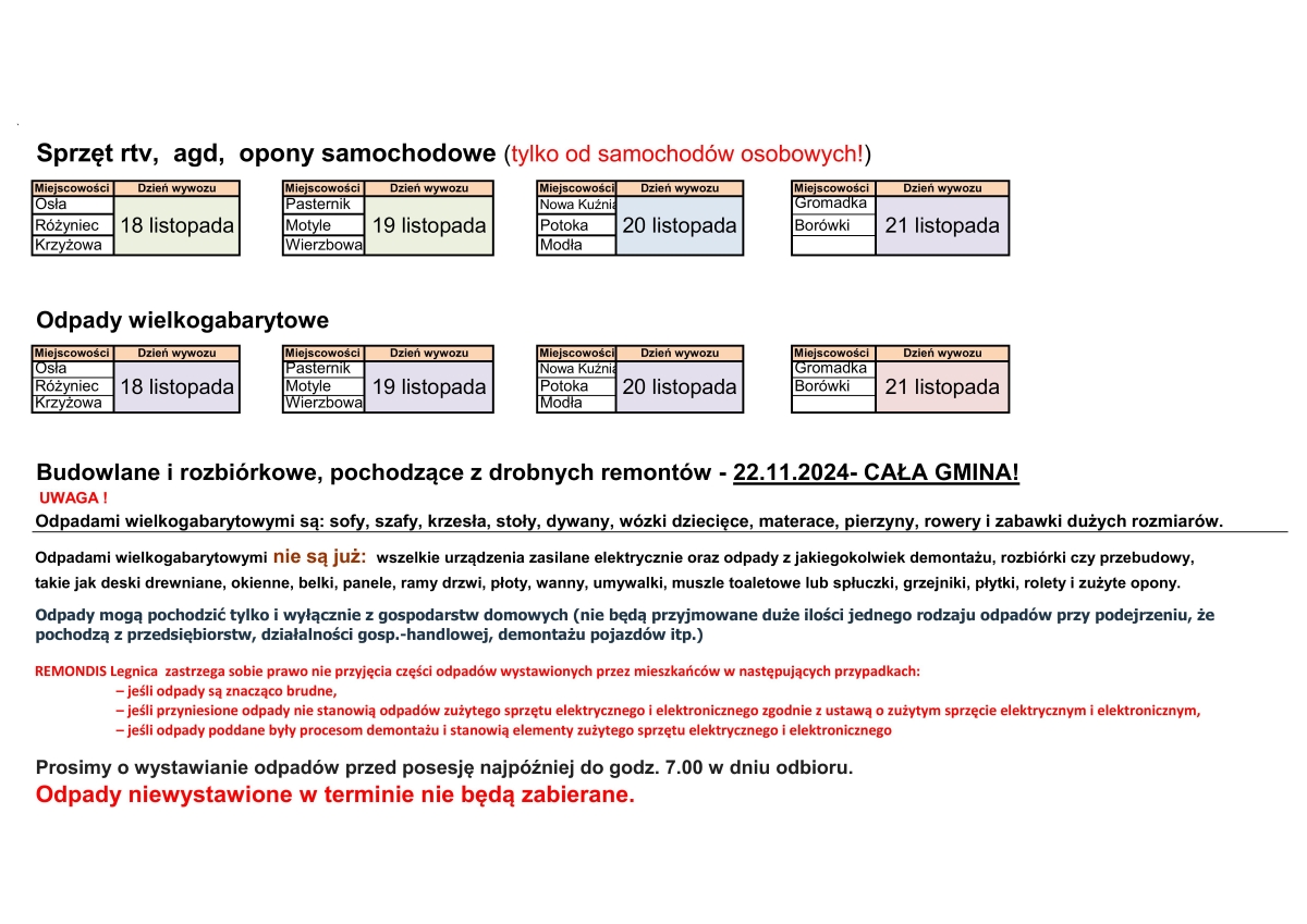 zbiórka mob