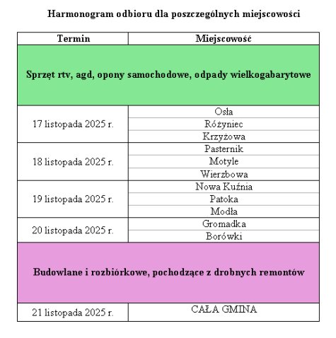 Harmonogram zbiórki 