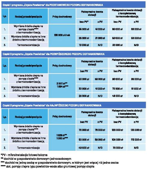 Broszura informacyjna - Czyste Powietrze 2024 PDF