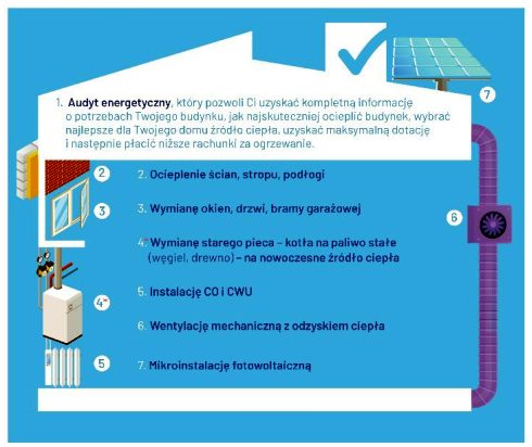 Broszura informacyjna - Czyste Powietrze 2024 PDF