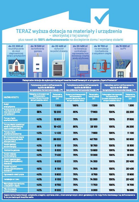 Broszura informacyjna - Czyste Powietrze 2024 PDF